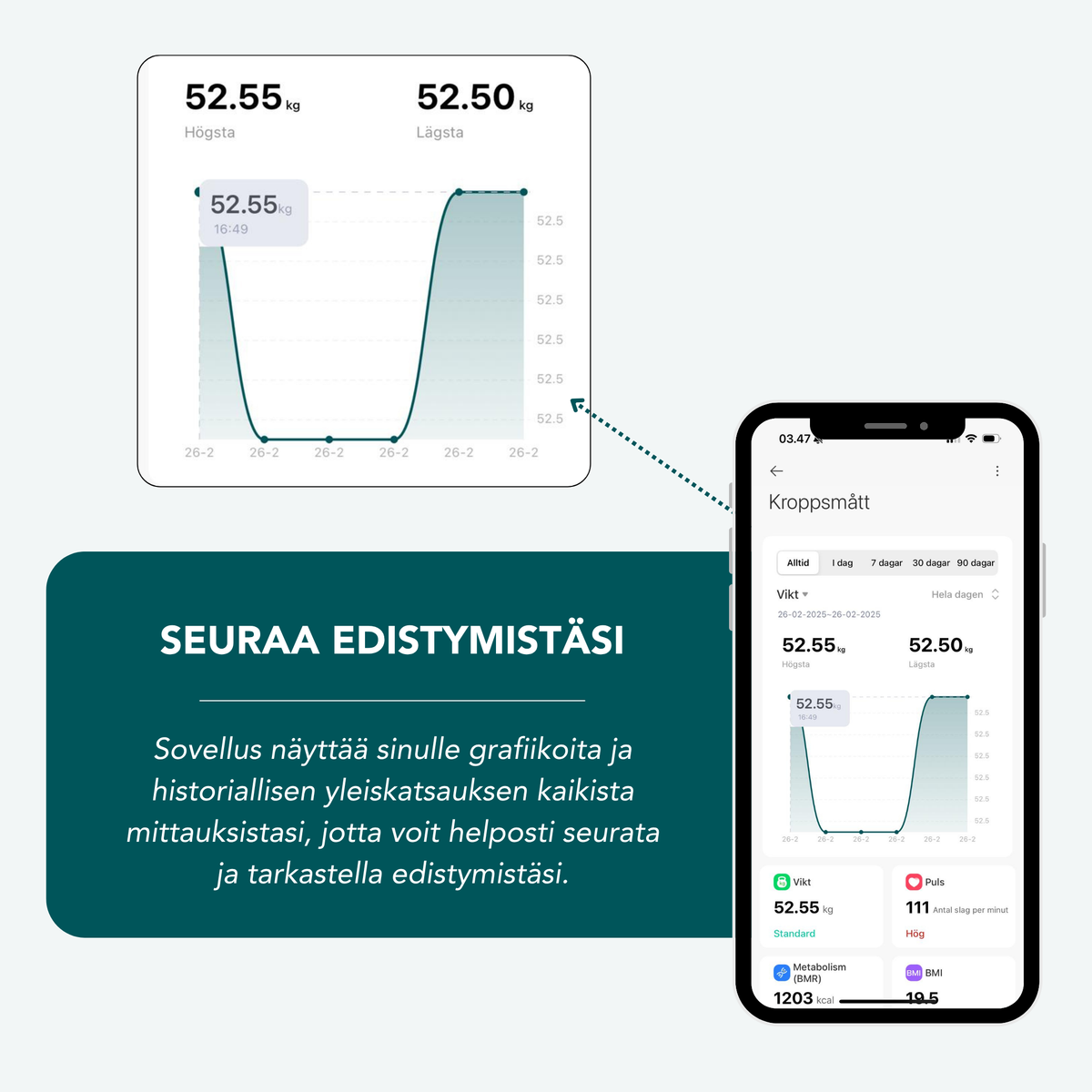 Vellafit Kehoskanneri 2.0