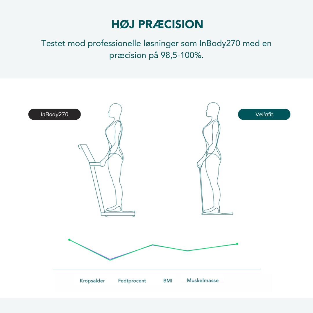Vellafit Kehoskanneri